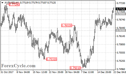 AUDUSD 4-hour chart