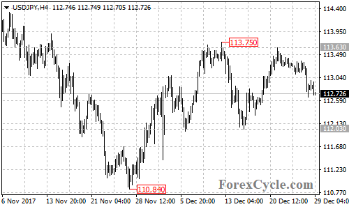 USDJPY 4-hour chart