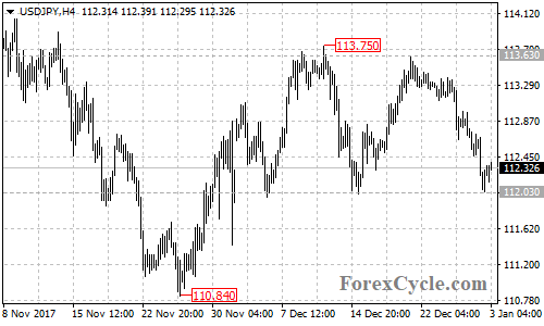 USDJPY 4-hour chart