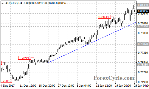 AUDUSD 4-hour chart