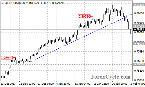 AUDUSD 4-hour chart