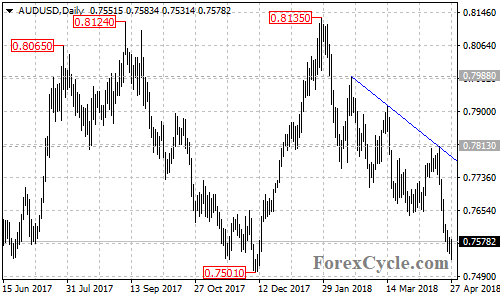 AUDUSD daily chart