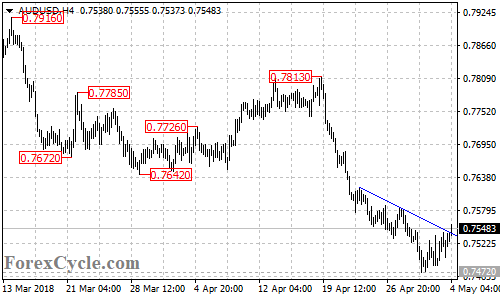 4-часовой график AUDUSD