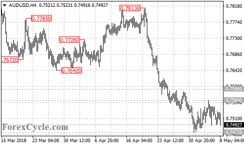 AUDUSD 4-hour chart