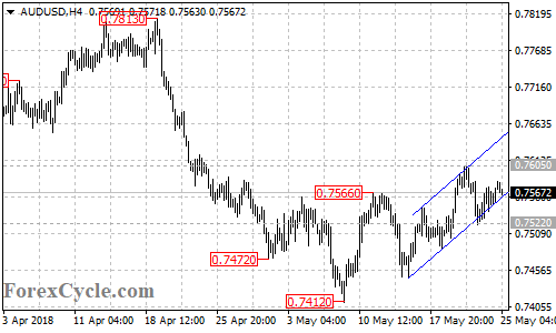 AUDUSD 4-hour chart