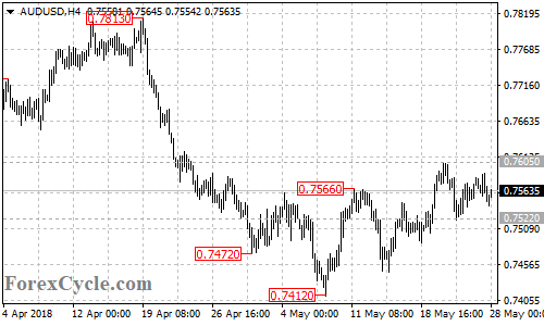 AUDUSD 4-hour chart