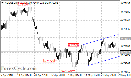 AUDUSD 4-hour chart