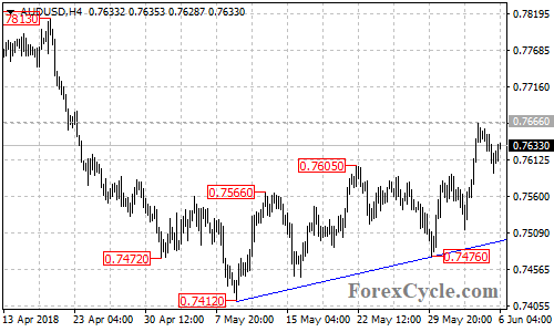 AUDUSD 4-hour chart