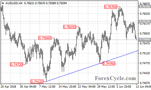 AUDUSD 4-hour chart