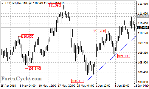 USDJPY 4-hour chart