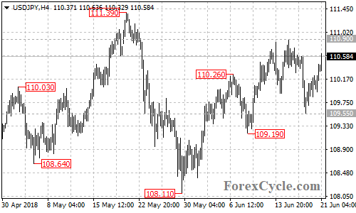 USDJPY 4-hour chart