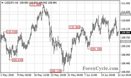 USDJPY 4-hour chart