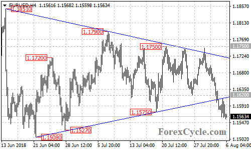 EURUSD 4-hour chart