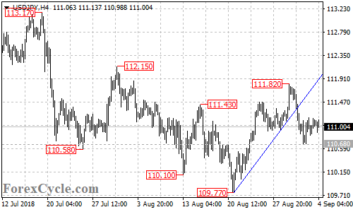 USDJPY 4-hour chart