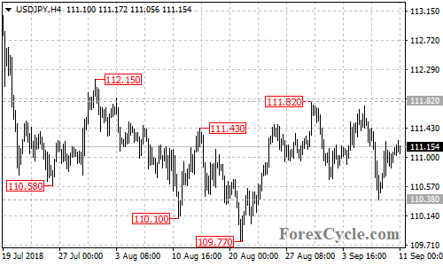 USDJPY 4-hour chart