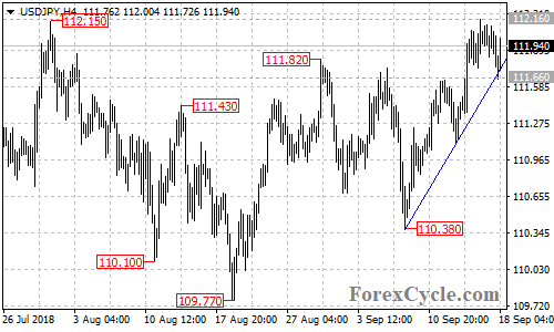 USDJPY 4-hour chart