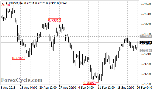 AUDUSD 4-hour chart