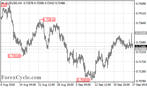 AUDUSD 4-hour chart