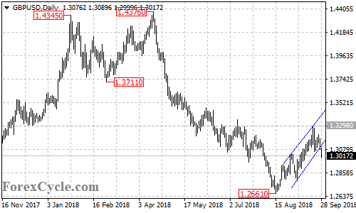 GBPUSD daily chart