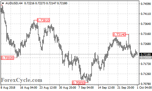 AUDUSD 4-hour chart