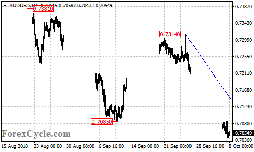 AUDUSD 4-hour chart