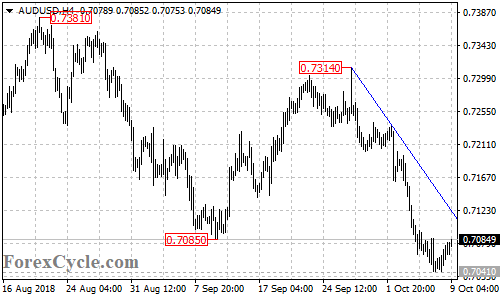 AUDUSD 4-hour chart