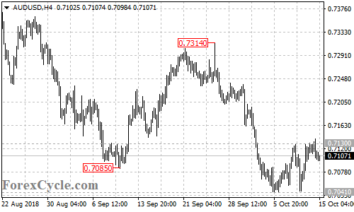 AUDUSD 4-hour chart