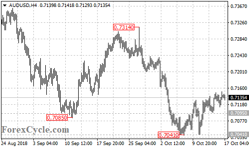 AUDUSD 4-hour chart