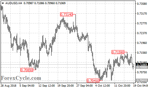 AUDUSD 4-hour chart