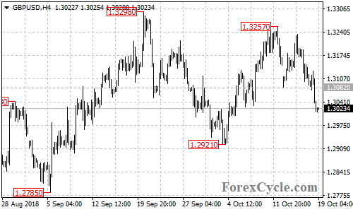 GBPUSD 4-hour chart