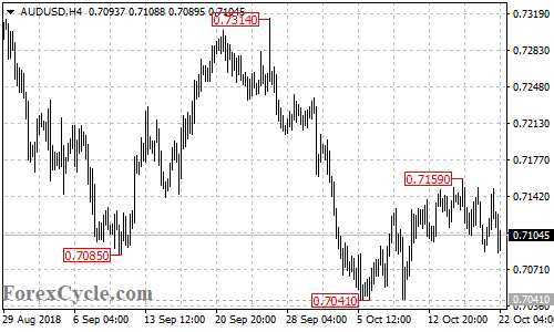 AUDUSD 4-hour chart