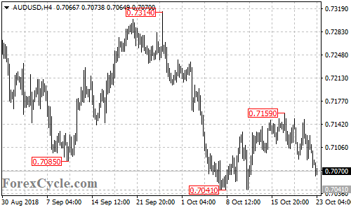 AUDUSD 4-hour chart