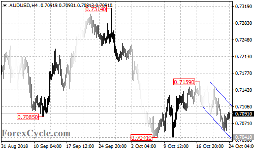 AUDUSD 4-hour chart