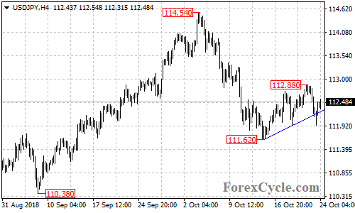 USDJPY 4-hour chart