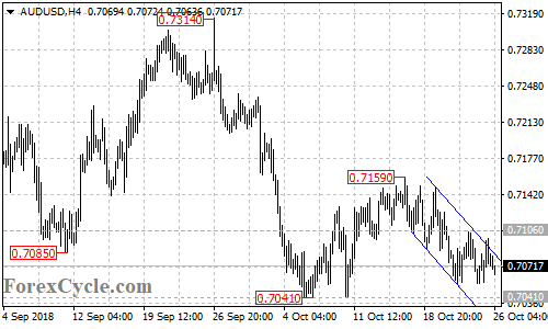 AUDUSD 4-hour chart