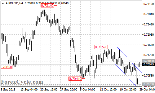 AUDUSD 4-hour chart