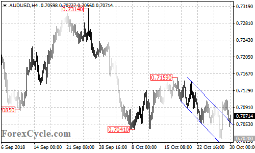 AUDUSD 4-hour chart