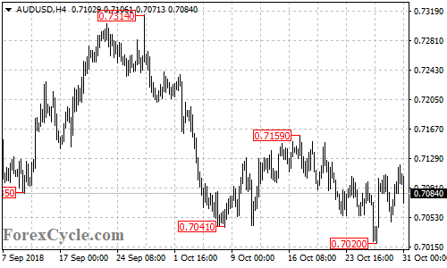 AUDUSD 4-hour chart