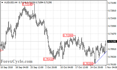 AUDUSD 4-hour chart