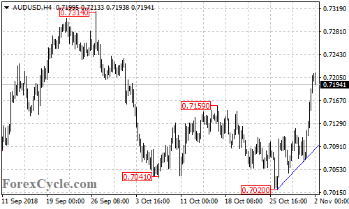 AUDUSD 4-hour chart