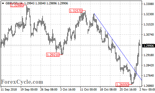 GBPUSD 4-hour chart