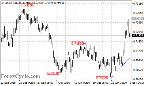 AUDUSD 4-hour chart