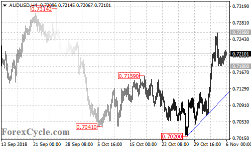 AUDUSD 4-hour chart