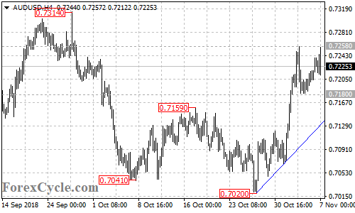 AUDUSD 4-hour chart