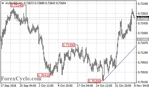 AUDUSD 4-hour chart