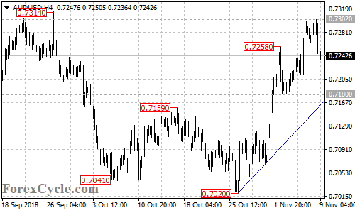 AUDUSD 4-hour chart