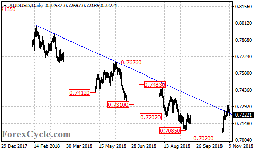 AUDUSD daily chart