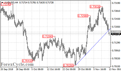 AUDUSD 4-hour chart