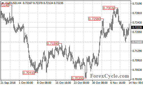 AUDUSD 4-hour chart