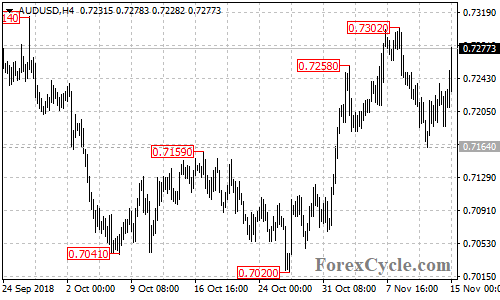 AUDUSD 4-hour chart